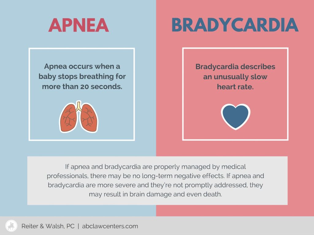 Apnea and Bradycardia in Newborns | ABC Law Centers: Birth Injury Lawyers