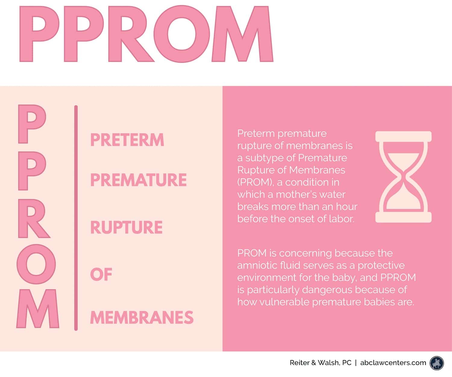 What is PPROM and how should it be managed?