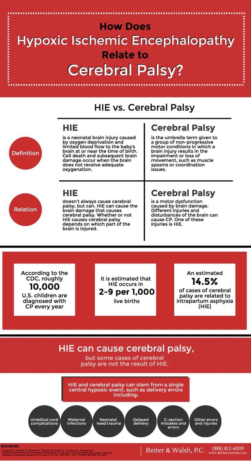 What Is Hypoxic-Ischemic Encephalopathy (HIE)?