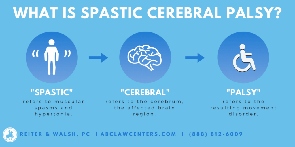 Introduction to Cerebral Palsy - ABC Law Centers