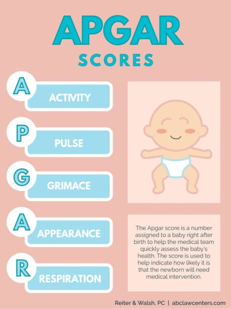 Apgar Score | What is the Apgar Score? | Apgar Score Chart | Apgar ...