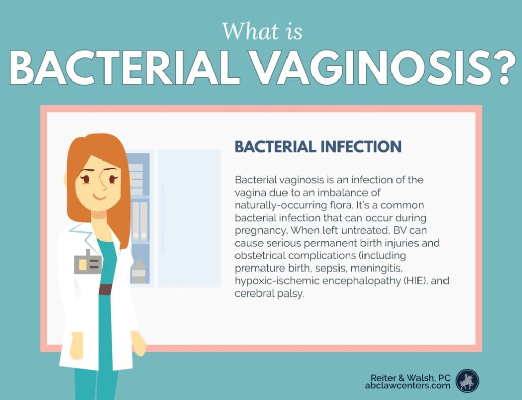 Urinary Tract Infections (UTI) and Bacterial Vaginosis (BV) - ABC Law ...