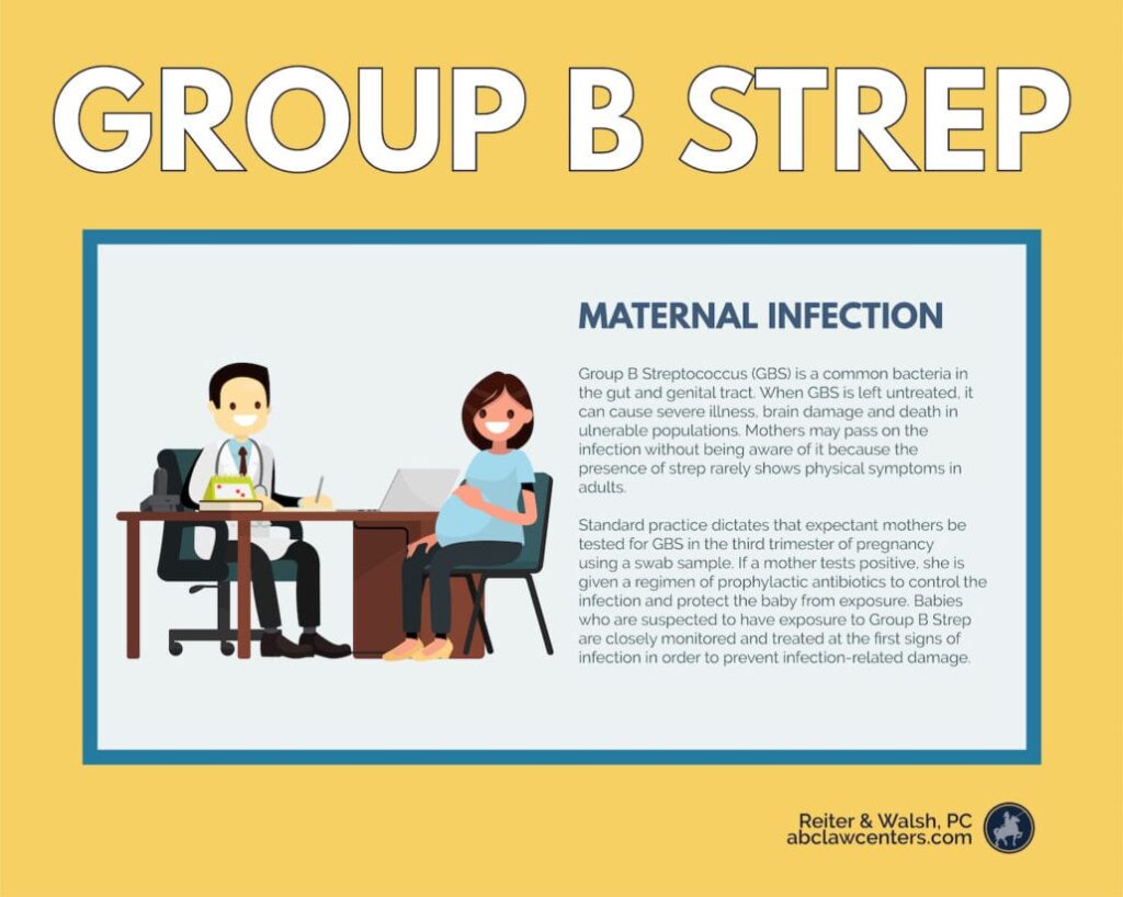 Group B Strep (GBS) In Pregnancy | ABC Law Centers: Birth Injury Lawyers