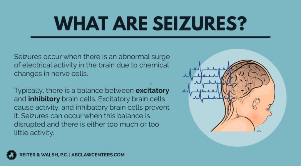 Seizures In Babies | Infant & Baby Seizures | Types Of Neonatal ...